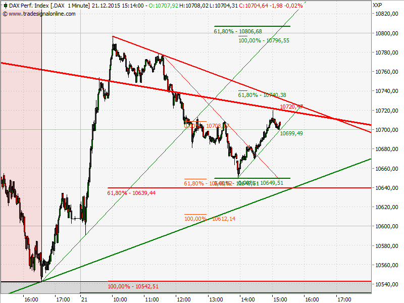 Elliott Wave DAX daily 880025