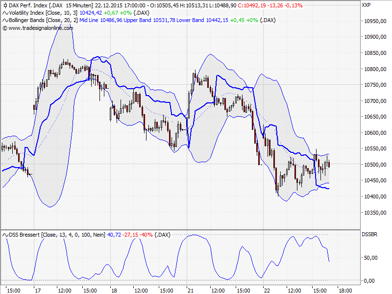Elliott Wave DAX daily 880296