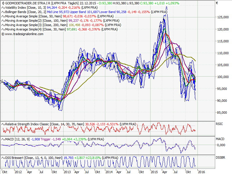 Elliott Wave DAX daily 880312