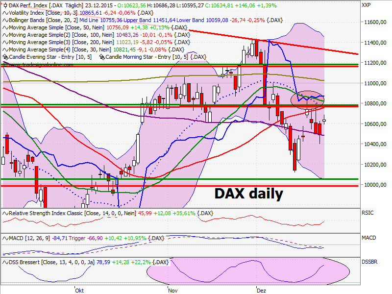 Elliott Wave DAX daily 880444