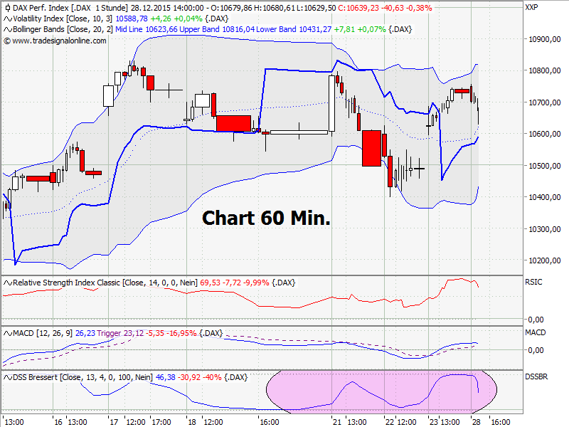 Elliott Wave DAX daily 881131