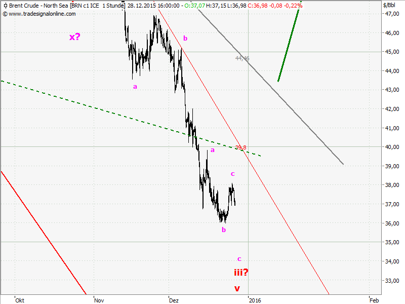 Elliott Wave DAX daily 881152