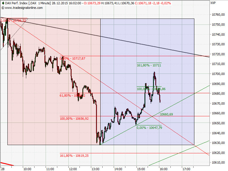 Elliott Wave DAX daily 881158