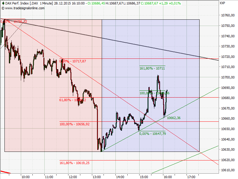 Elliott Wave DAX daily 881163