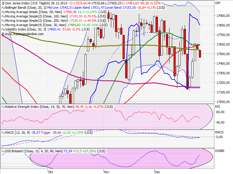 Elliott Wave DAX daily 881167