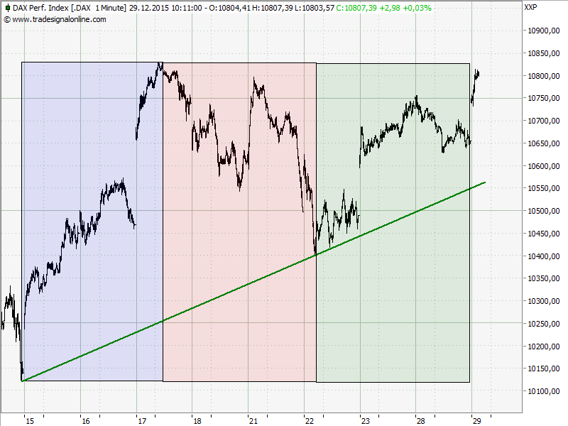 Elliott Wave DAX daily 881283