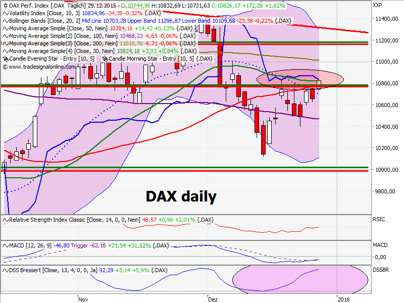 Elliott Wave DAX daily 881294