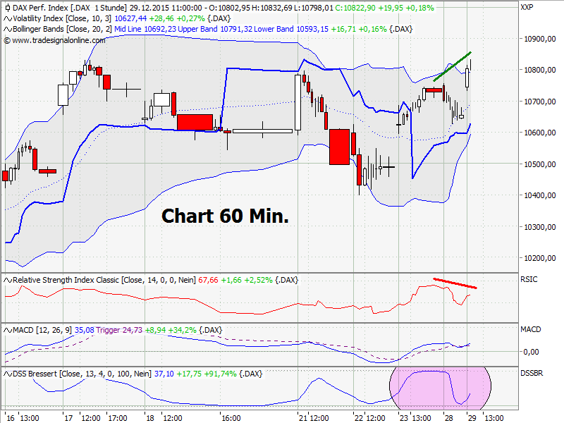 Elliott Wave DAX daily 881295