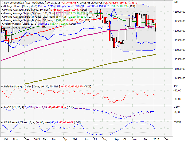 Elliott Wave DAX daily 882639