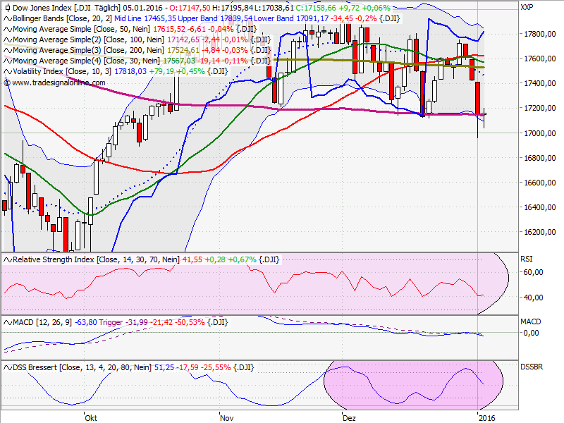 Elliott Wave DAX daily 882640