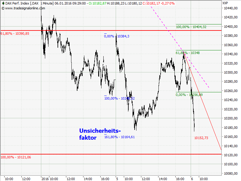Elliott Wave DAX daily 882659