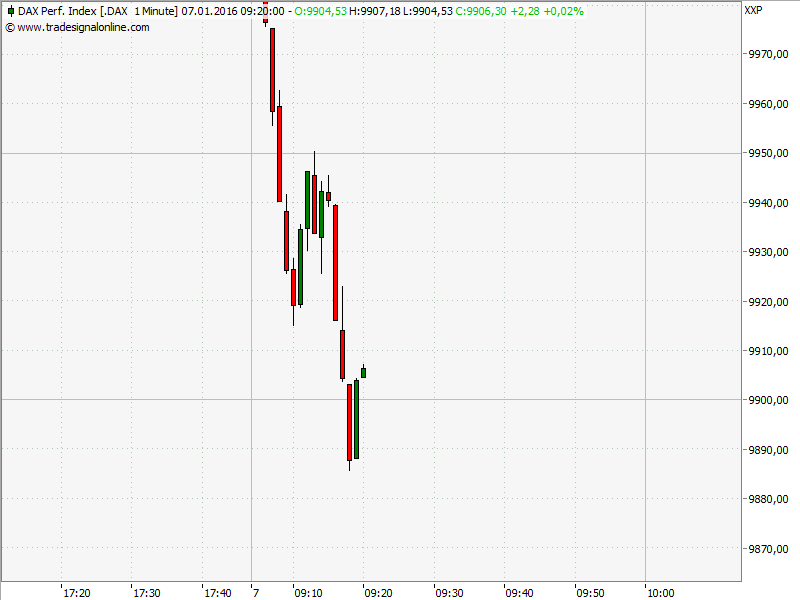 Elliott Wave DAX daily 882990