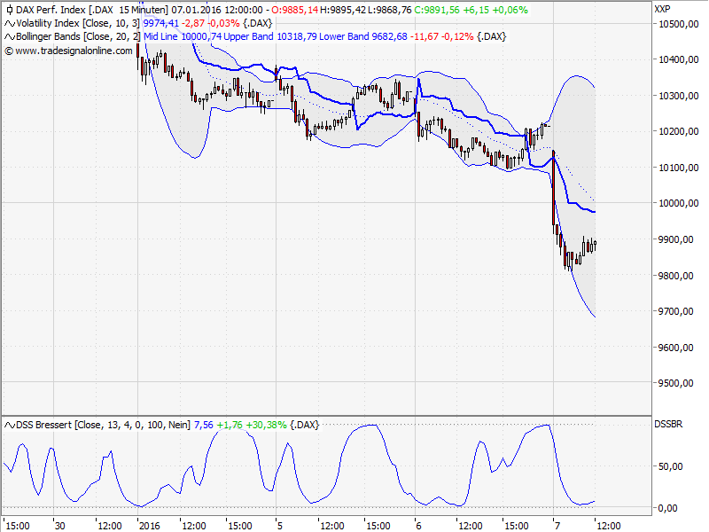 Elliott Wave DAX daily 883066