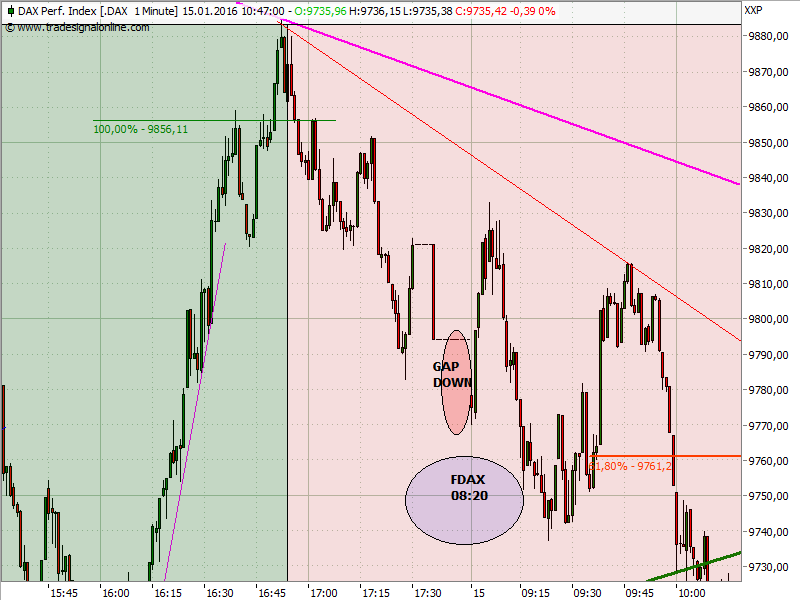 Elliott Wave DAX daily 885250