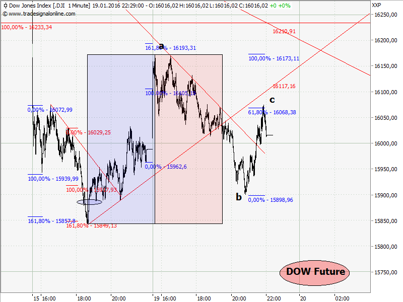 Elliott Wave DAX daily 886446