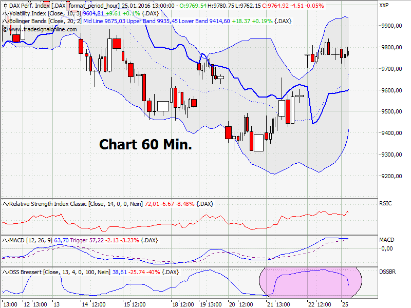 Elliott Wave DAX daily 888060