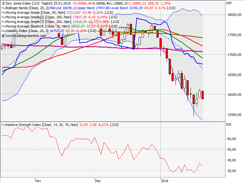 Elliott Wave DAX daily 888404