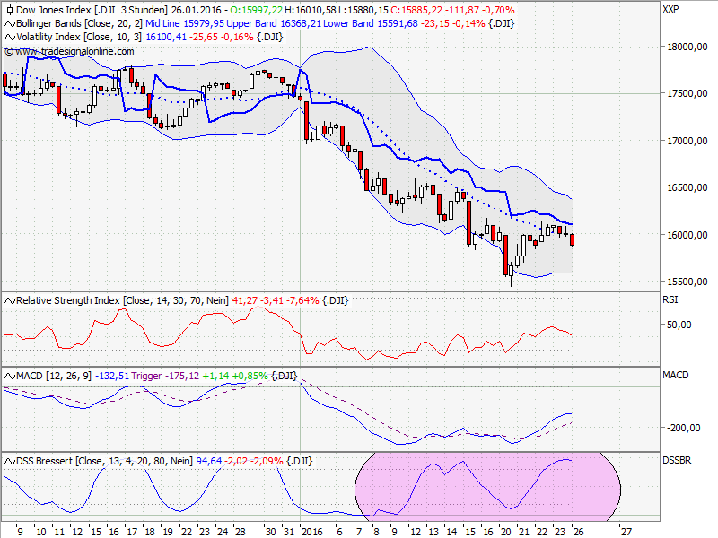 Elliott Wave DAX daily 888407