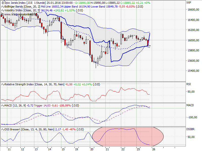 Elliott Wave DAX daily 888409