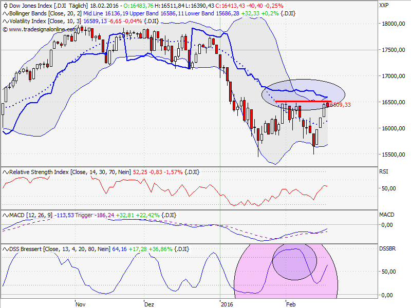 Elliott Wave DAX daily 895173