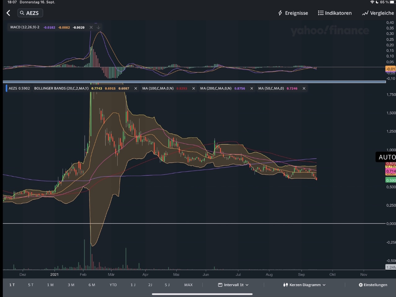 AEZS vs. KERX 1274430