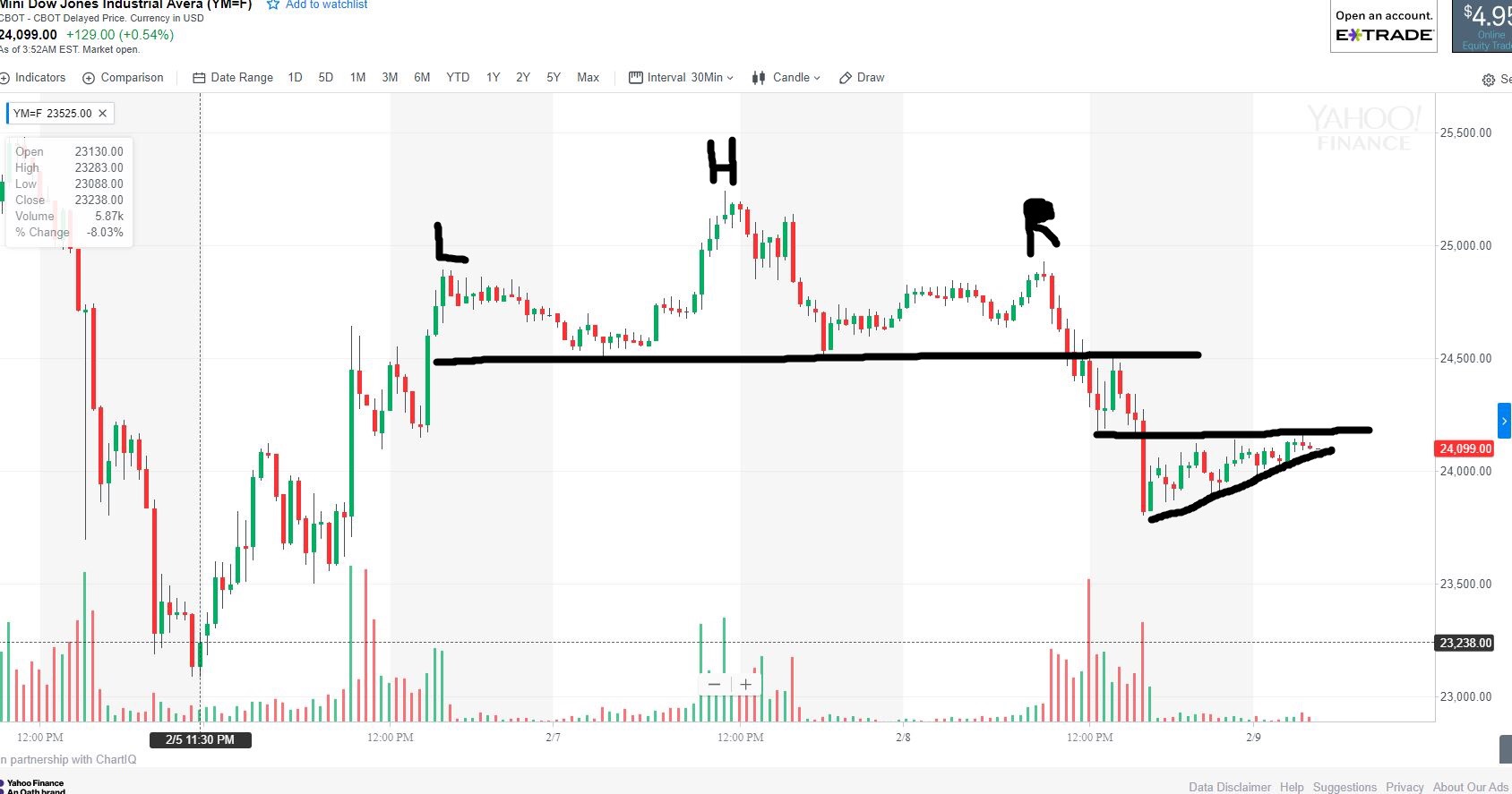 2018 QV-GDAXi-DJ-GOLD-EURUSD-JPY 1039928