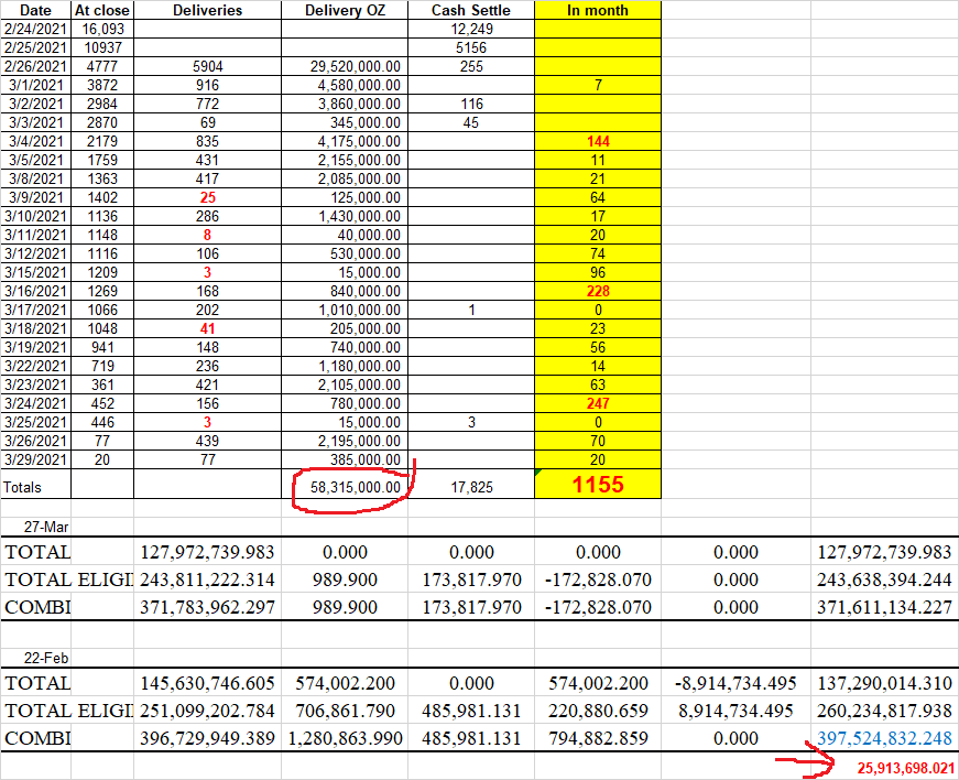 Die besten Gold-/Silberminen auf der Welt 1243416