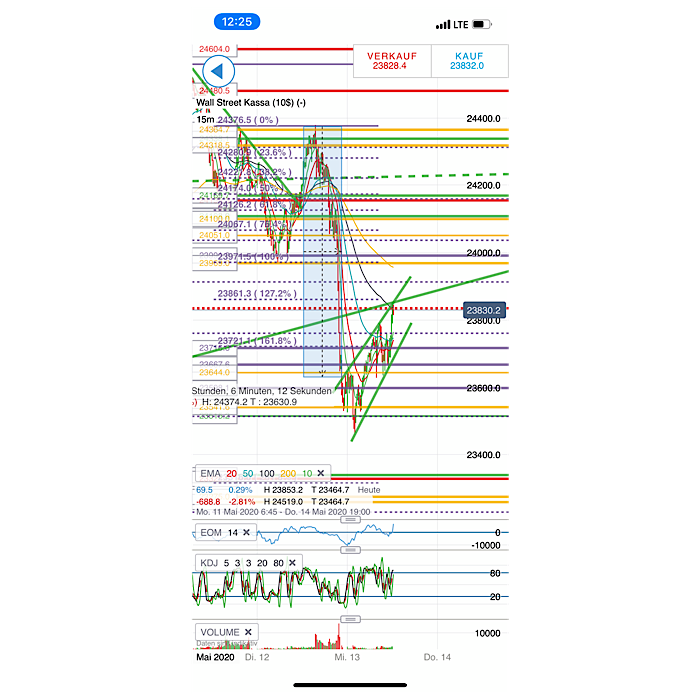2020 QV-GDAXi-DJ-GOLD-EURUSD-JPY 1178024