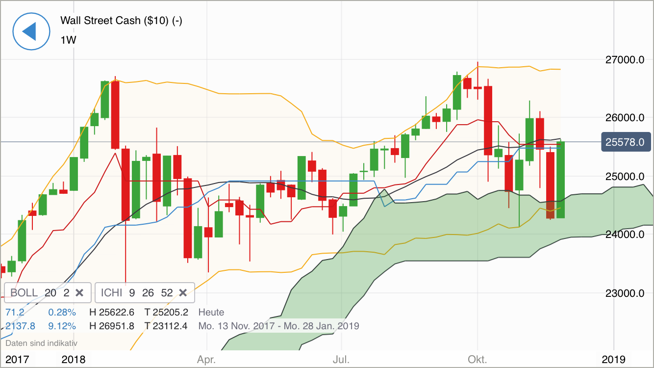 QV ultimate (unlimited) 1085562