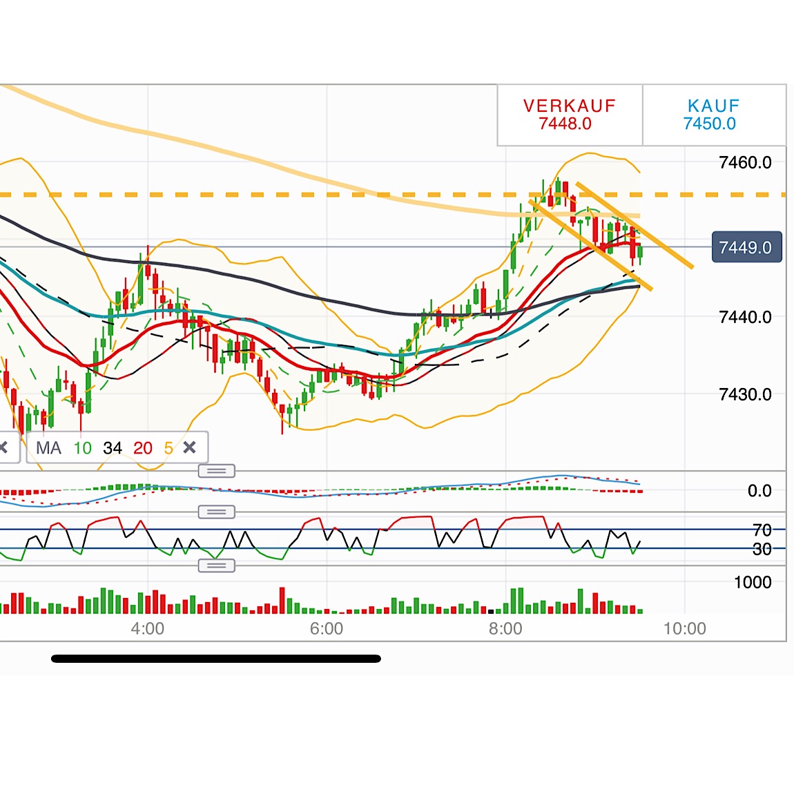 2018 QV-GDAXi-DJ-GOLD-EURUSD-JPY 1073082