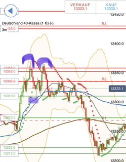 Börse ein Haifischbecken: Trade was du siehst 1329830
