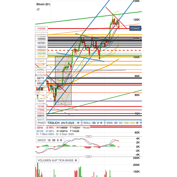 QuoVadisDax - das Original - Nachfolgethread 1489391