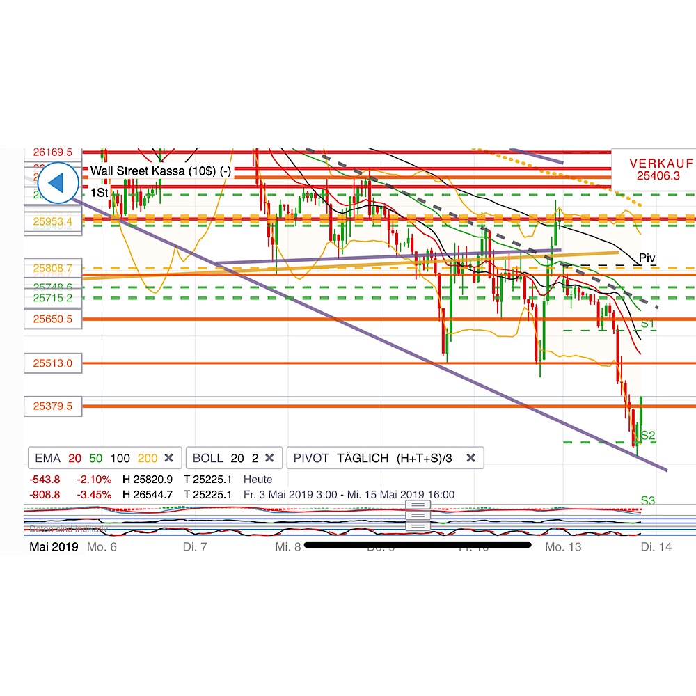 2019 QV-GDAXi-DJ-GOLD-EURUSD- JPY 1112075