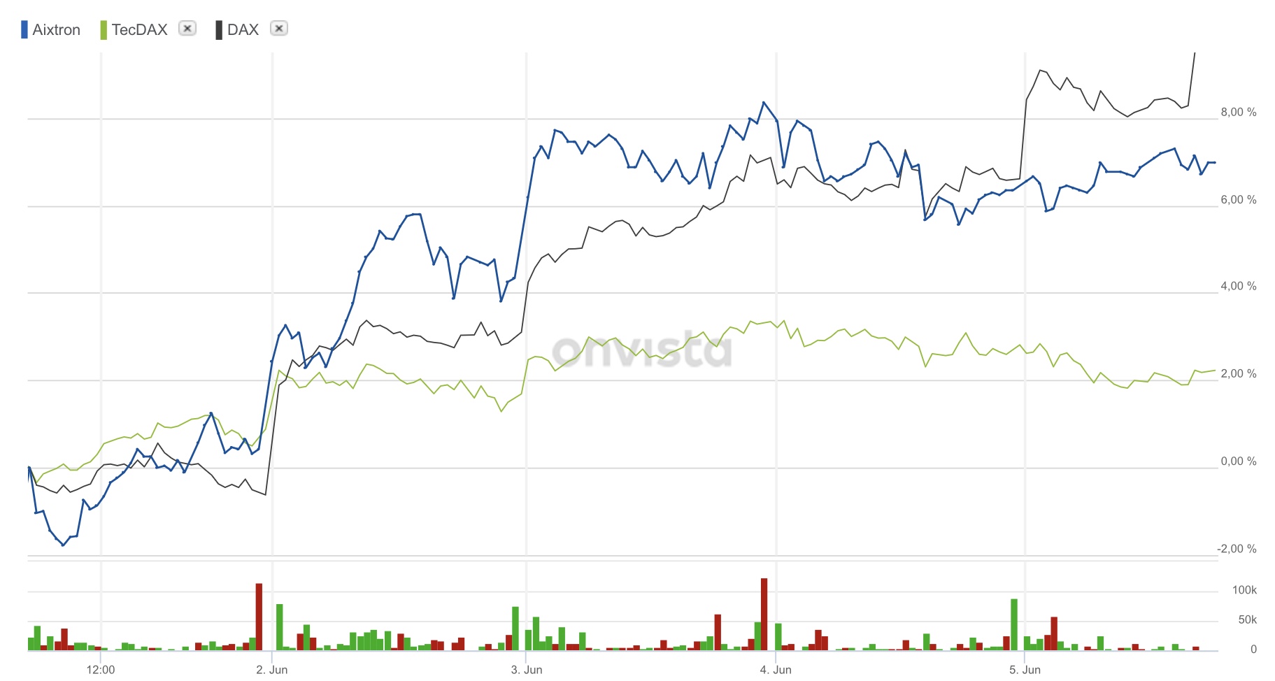 Aixtron- und die Banken stufen fröhlich auf kaufen 1182872