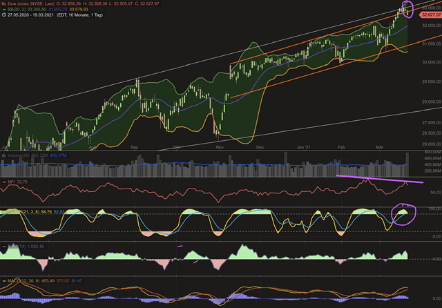 Börse ein Haifischbecken: Trade was du siehst 1241325