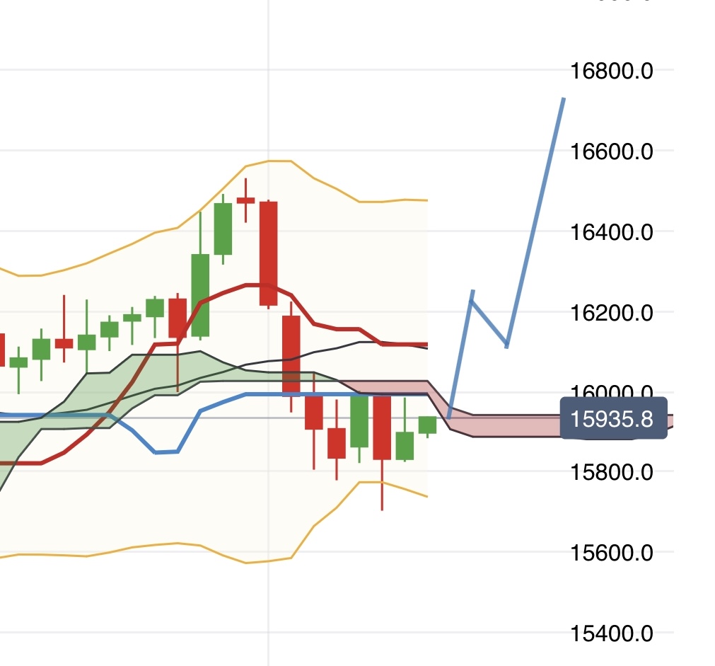 Krofitime Trading 1385318