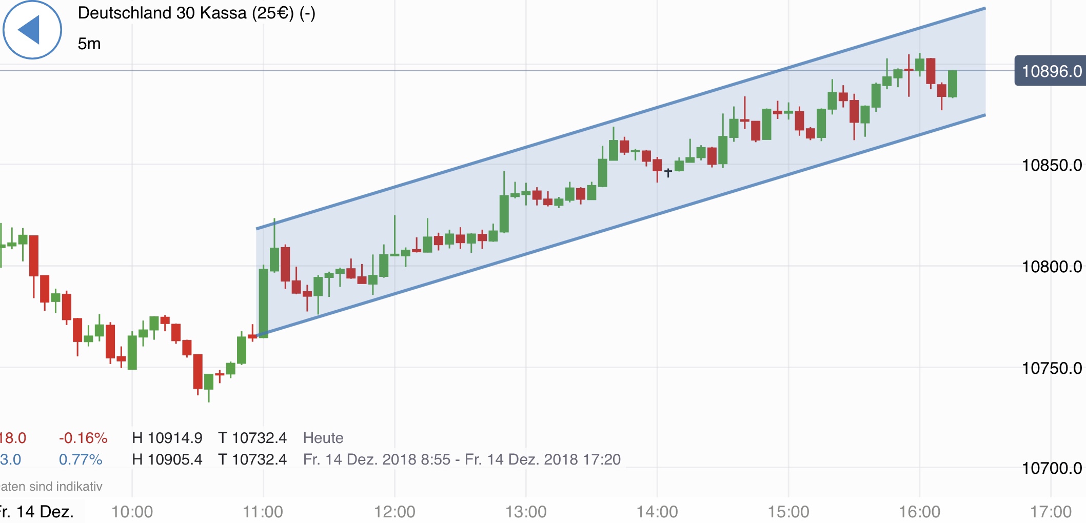 Krofitime Trading 1087721