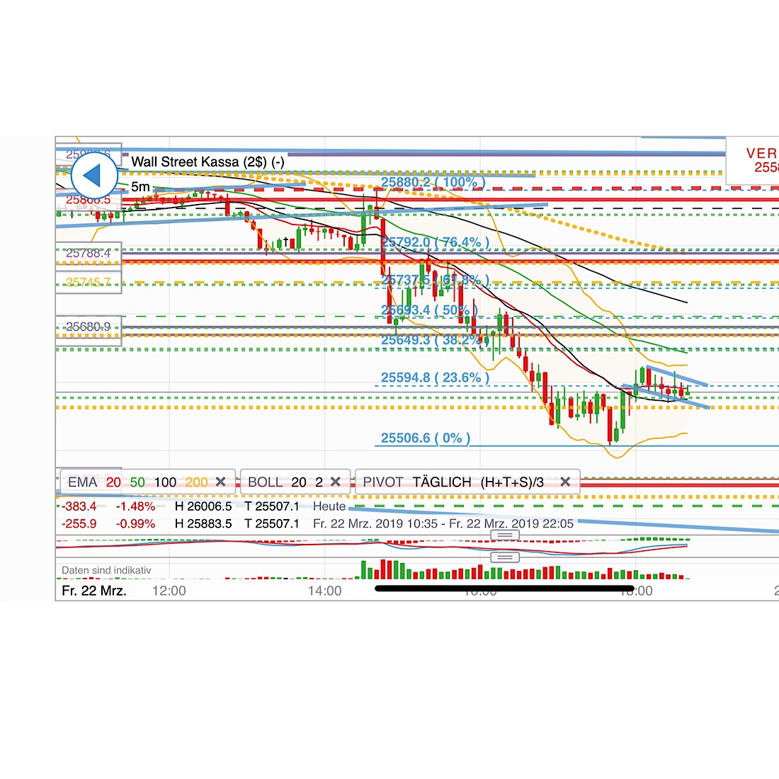 2019 QV-GDAXi-DJ-GOLD-EURUSD- JPY 1103205