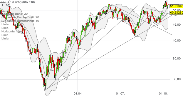 QuoVadisDax - das Original - Nachfolgethread 945603