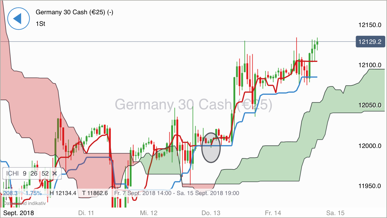 2018 QV-GDAXi-DJ-GOLD-EURUSD-JPY 1074237