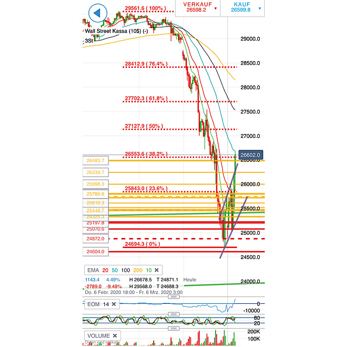 2020 QV-GDAXi-DJ-GOLD-EURUSD-JPY 1163569