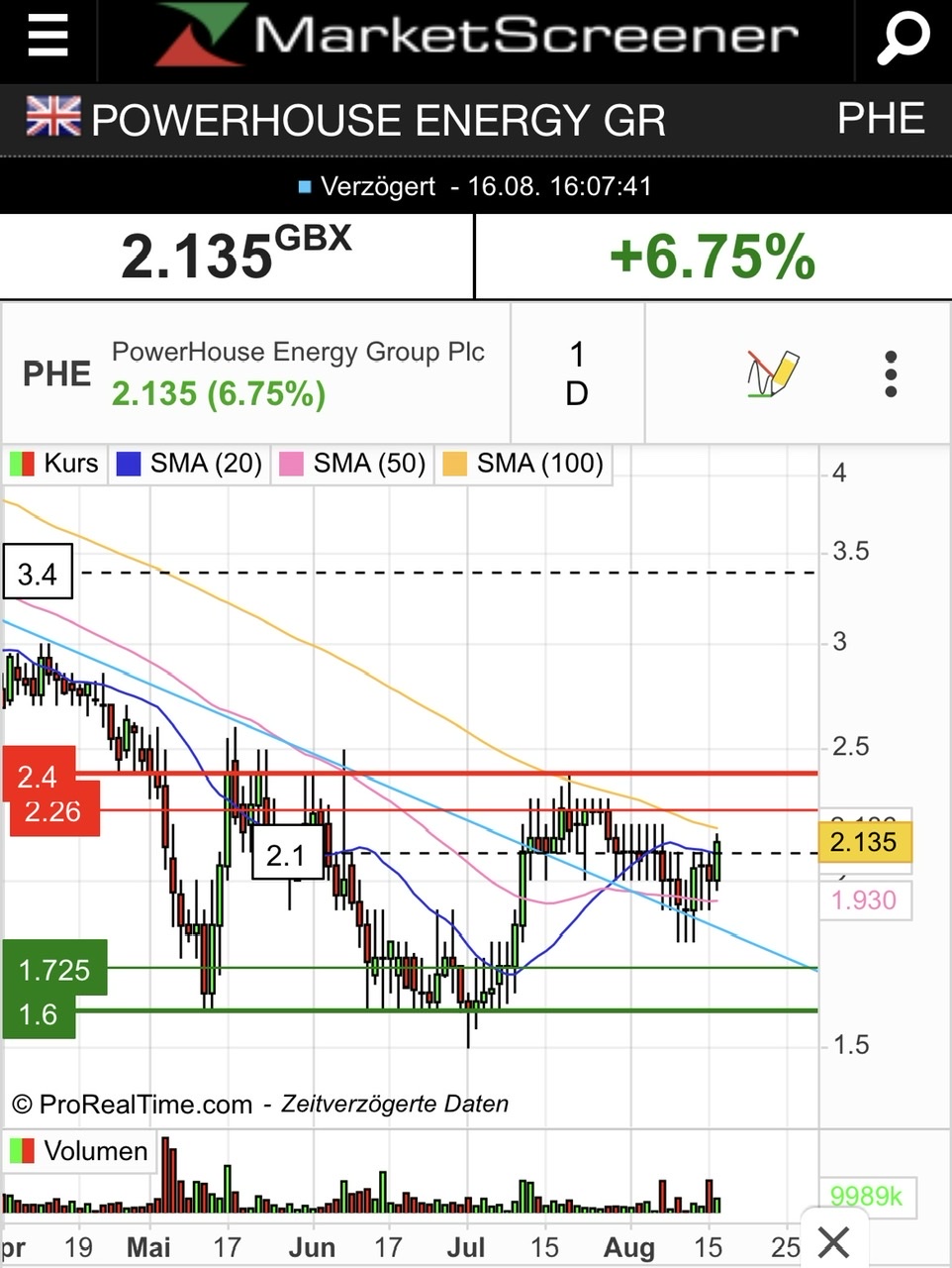 PowerHouse Energy Group - Wasserstoff aus Plastik 1328659