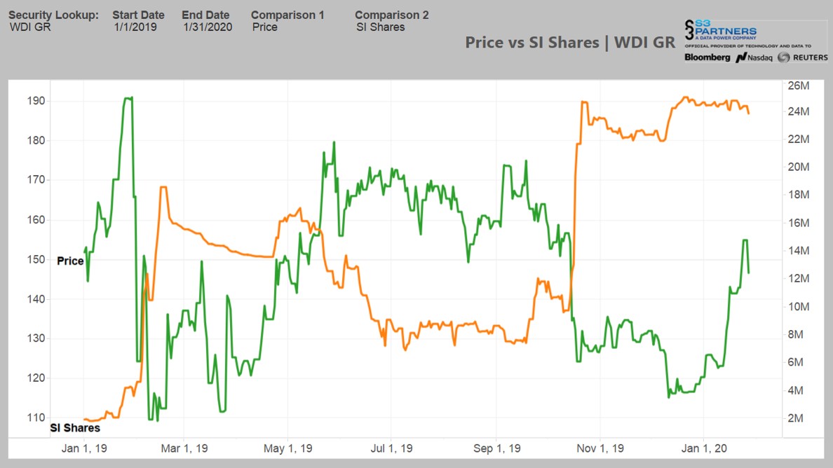 Wirecard 2014 - 2025 1156321