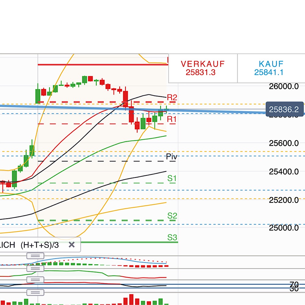 2018 QV-GDAXi-DJ-GOLD-EURUSD-JPY 1085948
