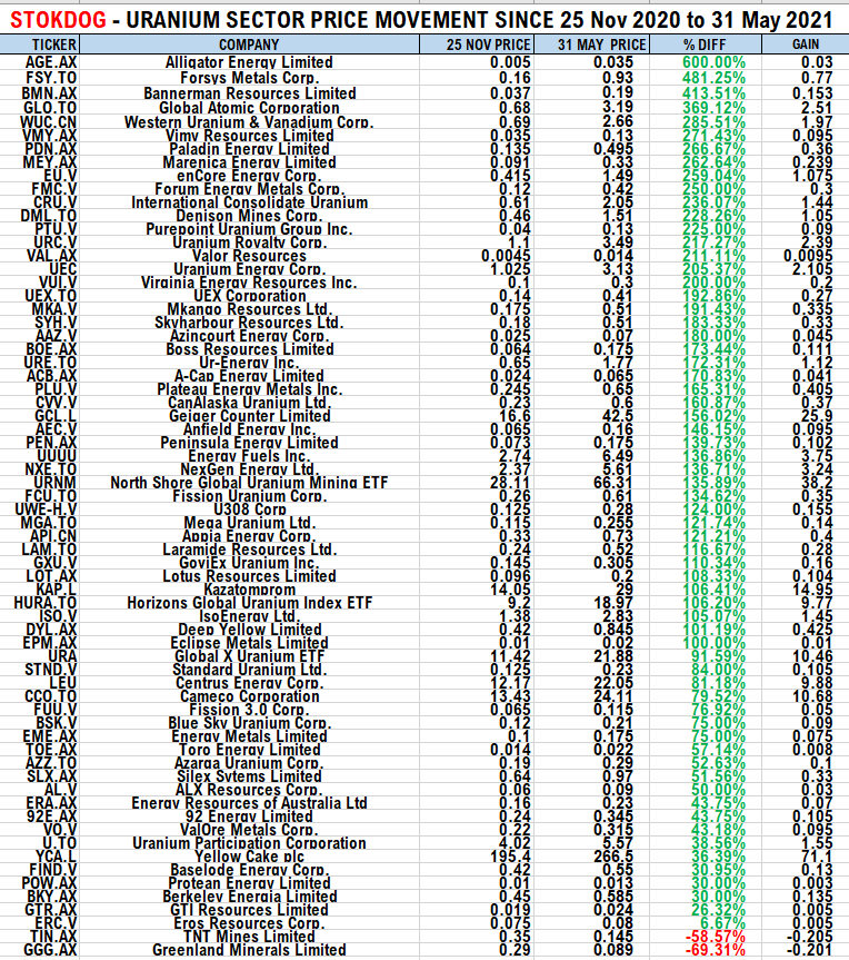 Precious Metals - Rohstoffe 1255978