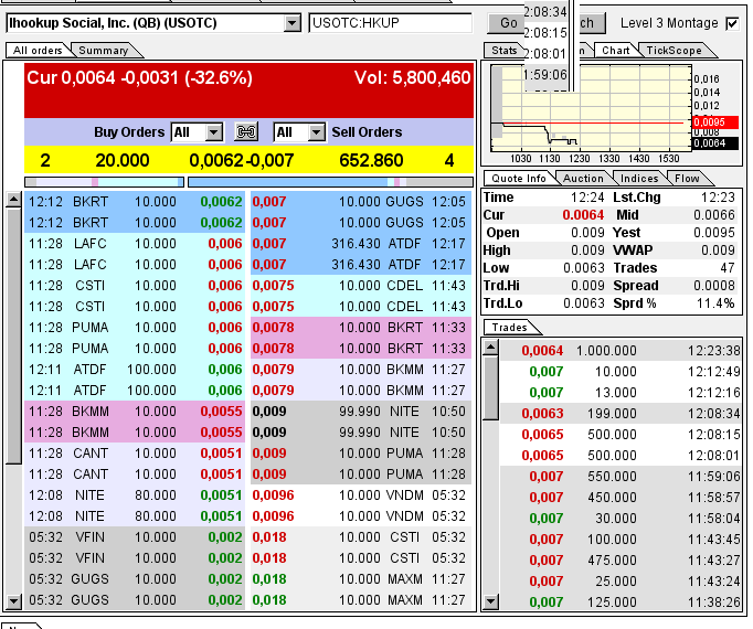 iHookup Social Inc. Aktie 757408