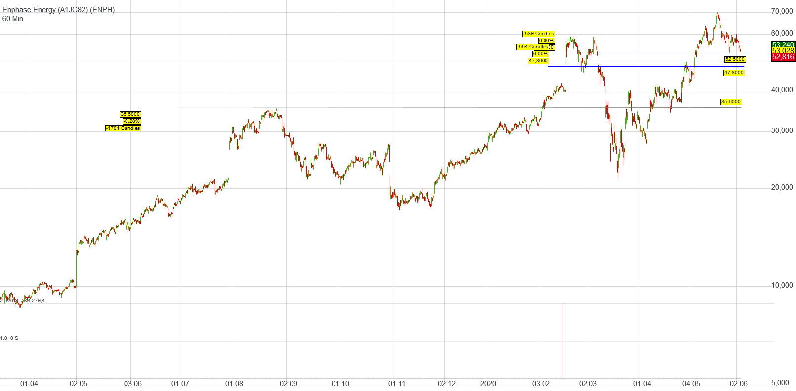 Enphase energy voll unter Strom 1182583