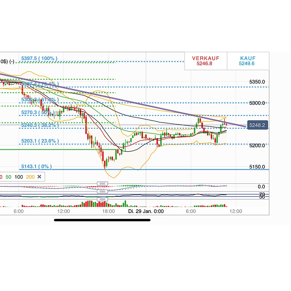 2019 QV-GDAXi-DJ-GOLD-EURUSD- JPY 1093722