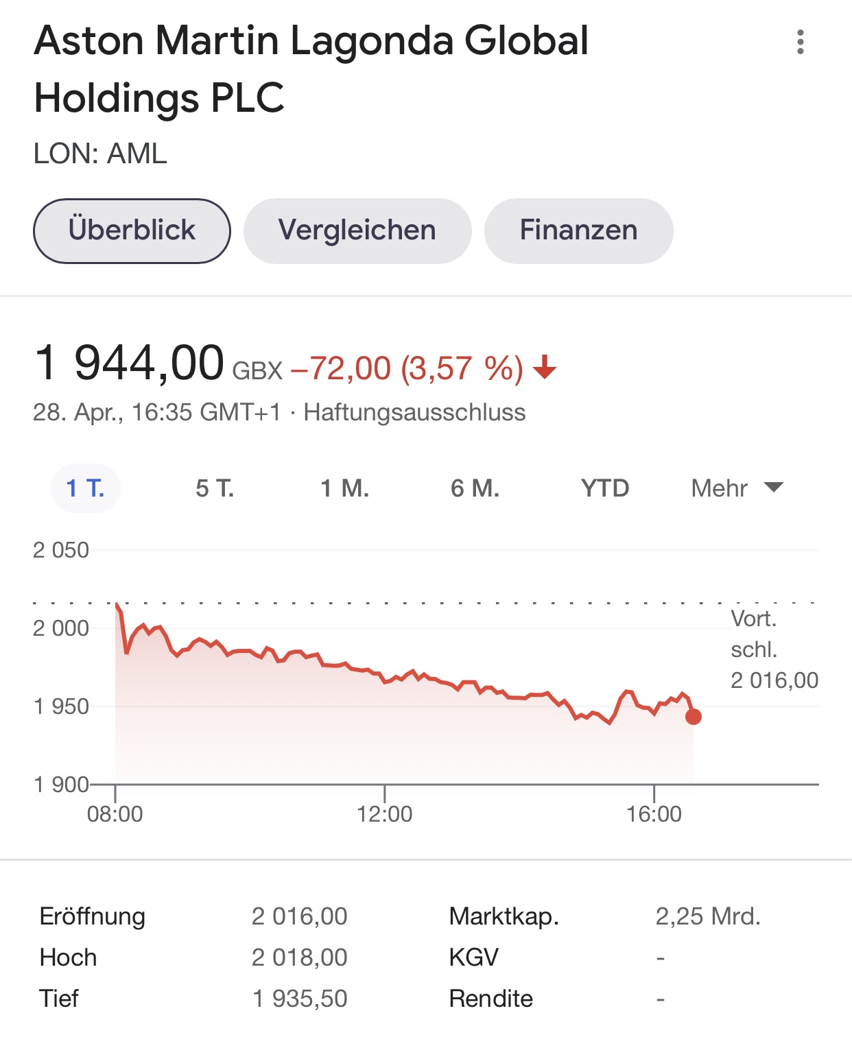Aston Martin (WKN A2QJD4) 1249300
