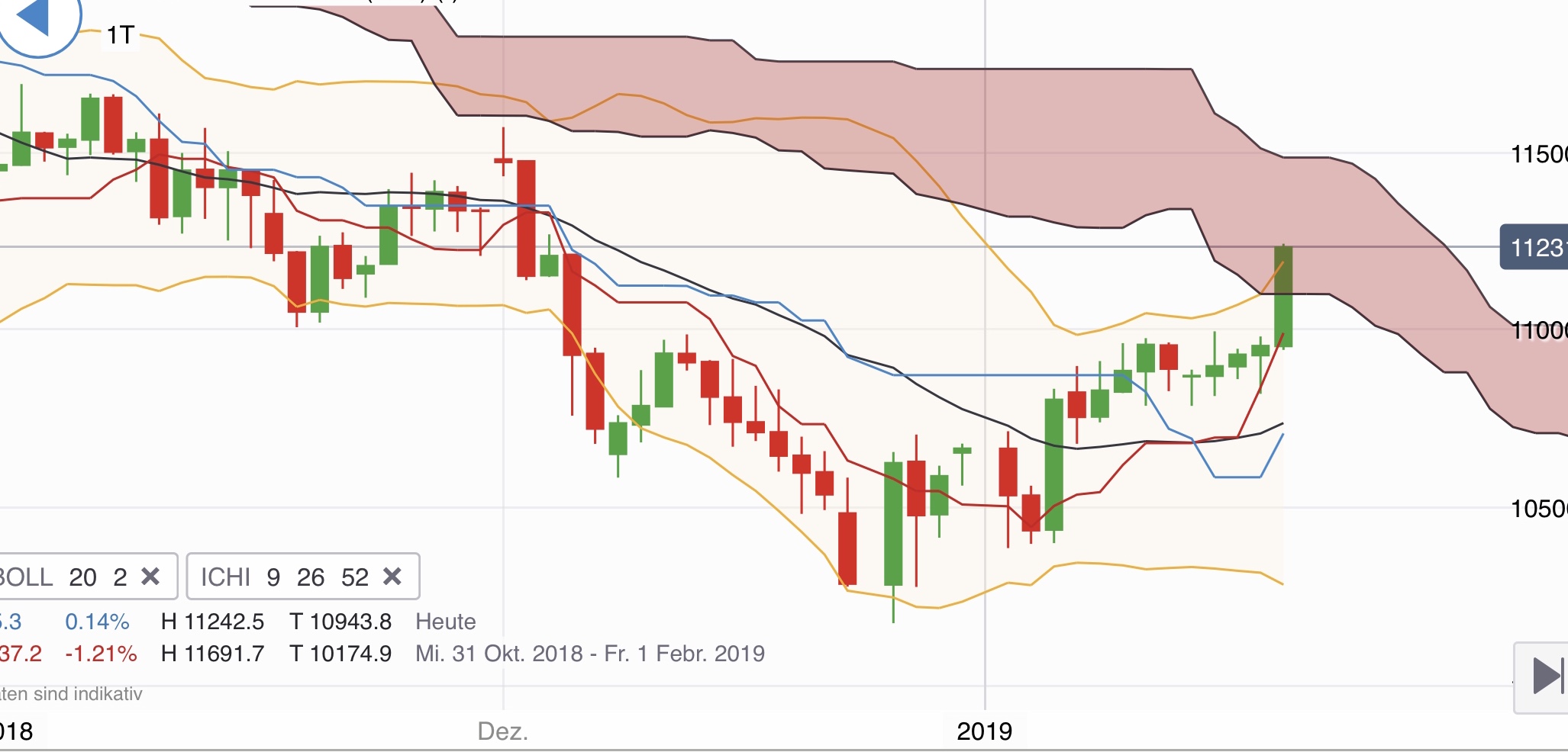Krofitime Trading 1092132